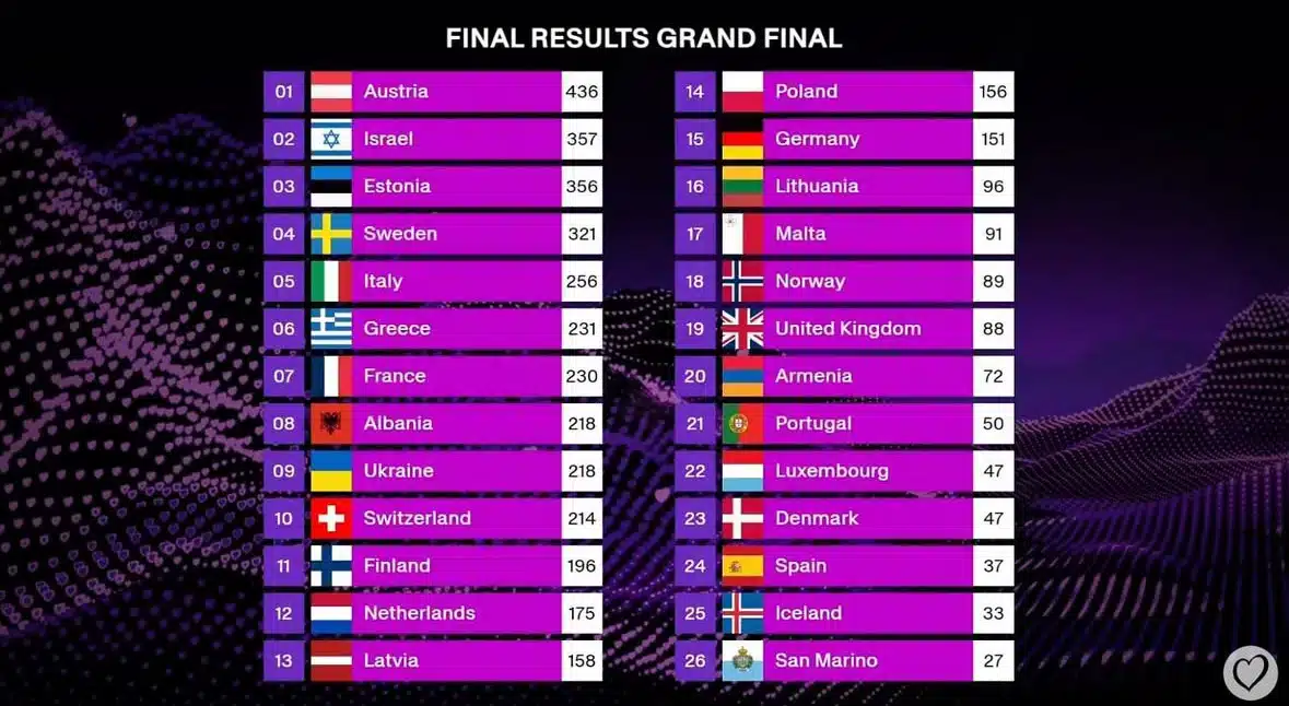 ESC 2025 Ranking.jpeg ESC 2025 Ranking.jpeg