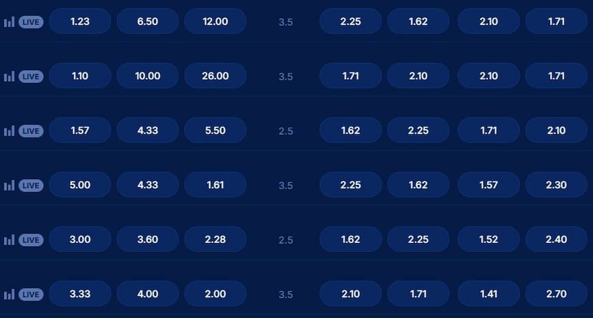 Boomerang Bet Quoten