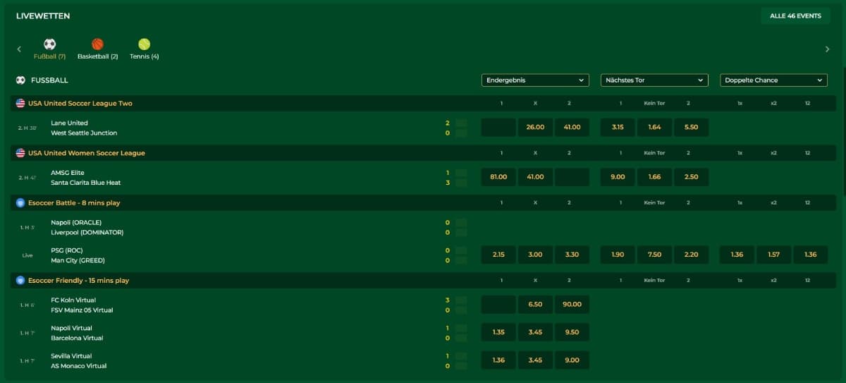 Grandwin Sport Quoten