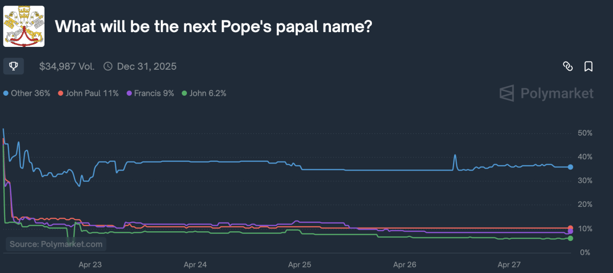 Papst name Wetten